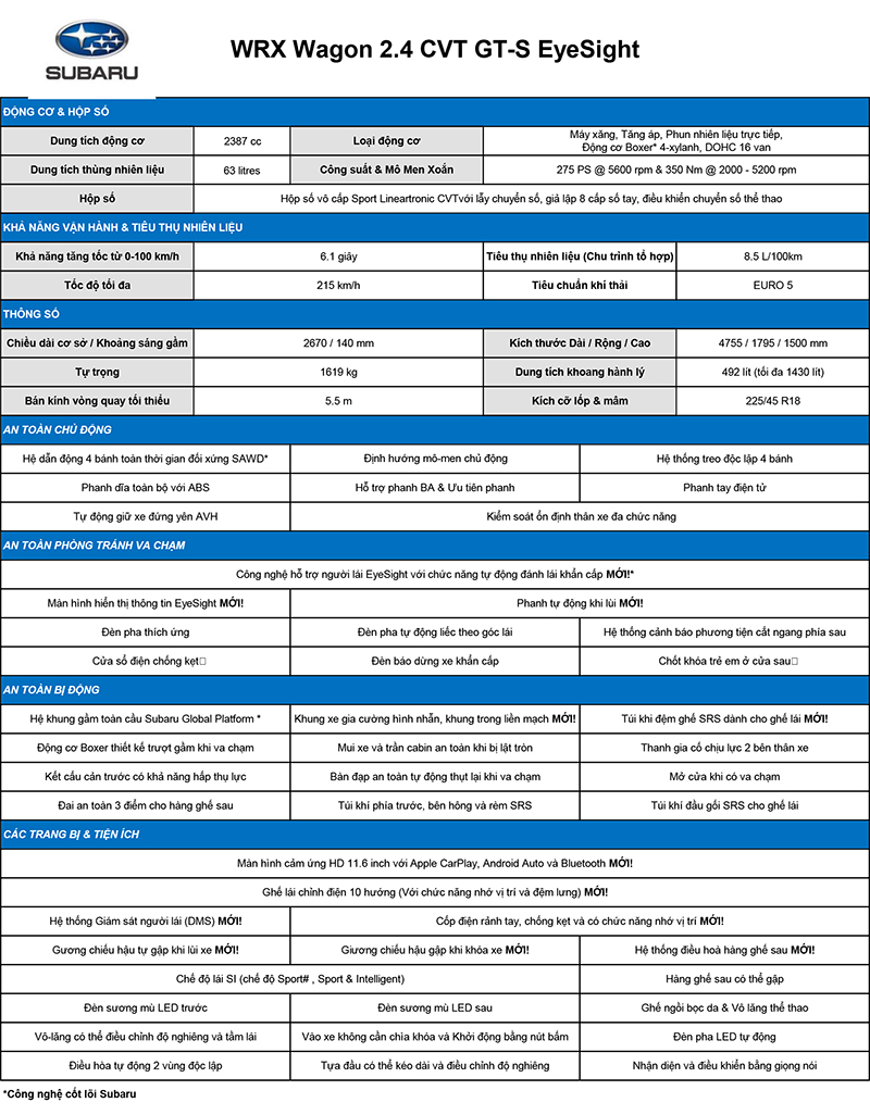 Thông số kỹ thuật Subaru WRX Wagon 2.4 CVT GT-S Eyesight